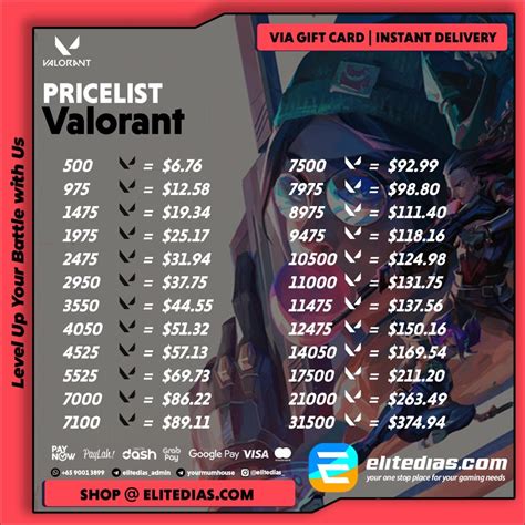 ff shop simak cara hemat coin topup valorant garena mantap point disini image 2