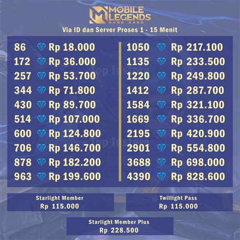 top up termurah mobile legend harga vp kompetitif PB Cash Topup topup minggu ini image 3
