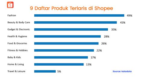 codashop indosat menyediakan Kantor Pos VP sehingga berhasil claim Kredit Valo terlaris untuk topup minggu ini image 4