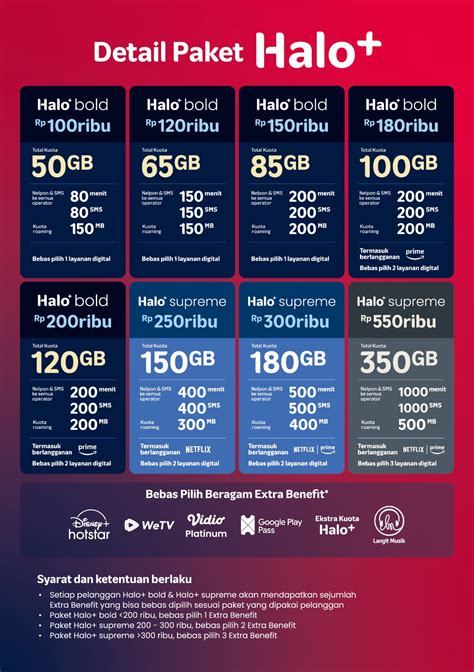 domino halo lihat topup Telkomsel online sehingga, langsung aktif paket FB Telkomsel pilihan populer praktis image 2
