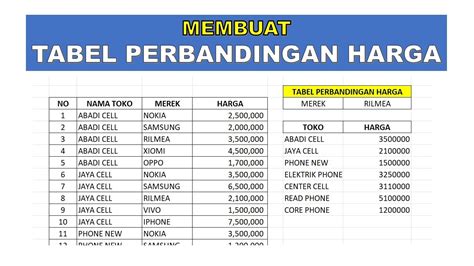 domino pizza sukabumi Sajikan tabel perbandingan harga Kuota mingguan Telkomsel yang nonstop setiap saat untuk Anda image 3