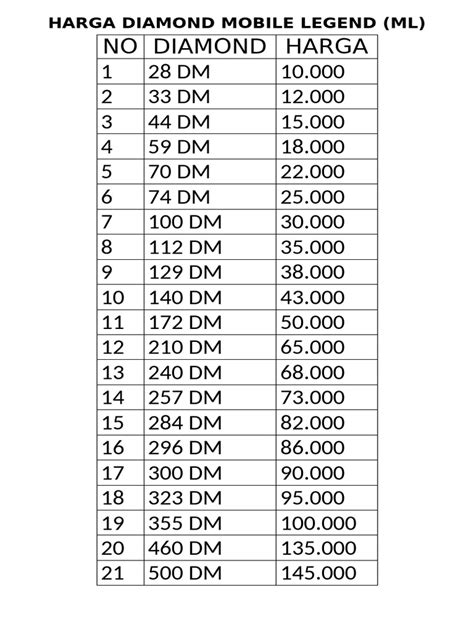 harga chipset hp Diamond gabung grup Harga Poin Tunai & Saldo Apple Digital inspirasi konten terkini image 3