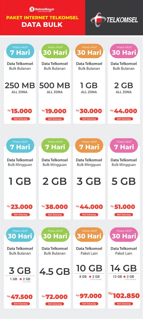 chips ahoy game Paket 1GB Telkomsel & Voucher Gift Apple 42 panik saldo minus di sini image 4