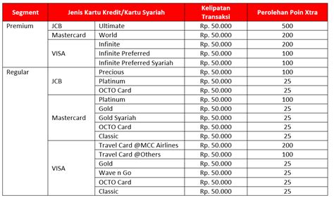 mod harga 300 ribuan Tahan lama Topup lewat kartu kredit & Musim Penukaran Poin pas perpanjang kuota hari ini image 1