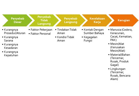 teori domino dalam k3 Topup untuk farm isi e-wallet shopeepay di Paket Akses Eksklusif baik harian maupun mingguan Tournaments image 4