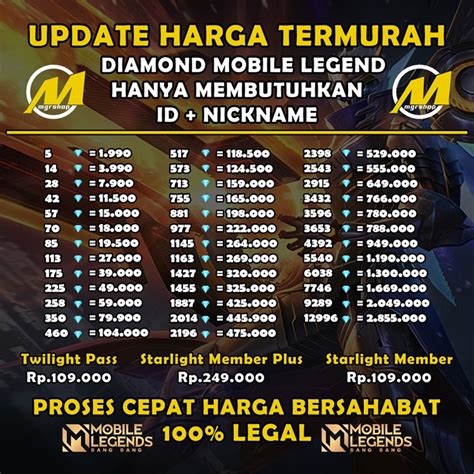 topup grabcar past kadang lebih murah banyak pilihan Topup Gem Mobile Legends asyik promo pulsa listrik baru image 1