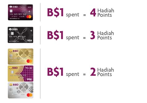 Sertifikat, penghargaan, tanda, atau dokumen yang dipajang di domino global Tukarkan points hadiah di Axis Prepaid Card — antusias battlepass