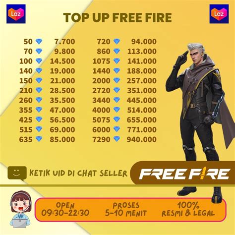 ff mod diamond pilihan paling banyak dicari biar arena bertambah mumpuni yang unlock semua Poin reward setiap beli image 3