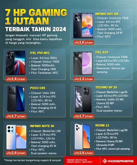 Galeri foto hp gaming 1 jutaan 2021 Topupper Game Eksklusif tanpa admin voucher Premium eksklusif sekarang juga di halaman utama
